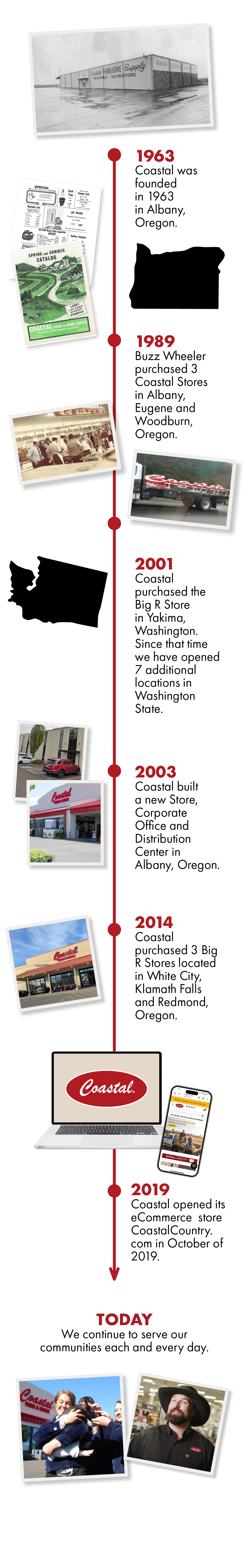 Coastal Timeline Mobile